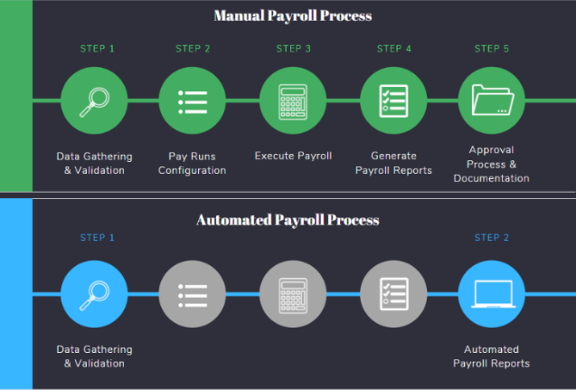 Payroll Automation