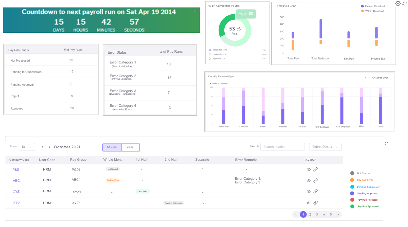 Payroll Dashboard