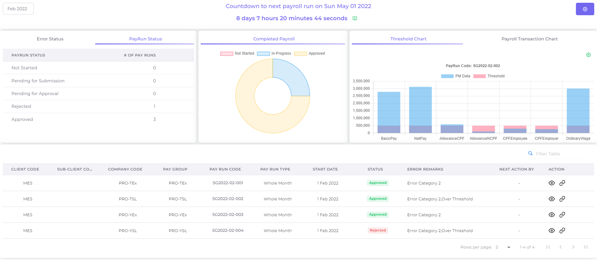 Payroll dashboard